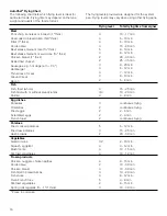 Preview for 16 page of Bosch NIT8669SUC Use And Care Manual