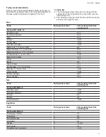 Preview for 17 page of Bosch NITP660SUC User Manual