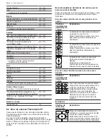 Preview for 46 page of Bosch NITP660SUC User Manual