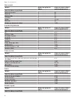 Preview for 52 page of Bosch NITP660SUC User Manual