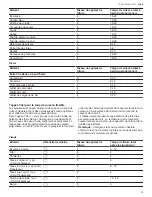 Preview for 53 page of Bosch NITP660SUC User Manual