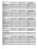 Preview for 54 page of Bosch NITP660SUC User Manual