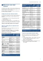 Preview for 7 page of Bosch NKE6 BA1 Series Instruction Manual