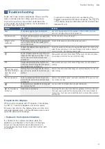 Preview for 9 page of Bosch NKE6 BA1 Series Instruction Manual