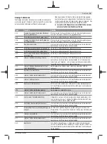 Preview for 17 page of Bosch Nyon BUI350 Original Operating Instructions