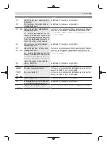 Предварительный просмотр 19 страницы Bosch Nyon BUI350 Original Operating Instructions