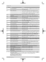 Предварительный просмотр 50 страницы Bosch Nyon BUI350 Original Operating Instructions