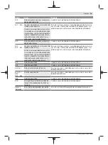 Preview for 67 page of Bosch Nyon BUI350 Original Operating Instructions