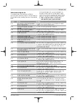 Предварительный просмотр 81 страницы Bosch Nyon BUI350 Original Operating Instructions