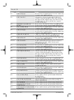 Preview for 82 page of Bosch Nyon BUI350 Original Operating Instructions