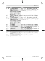 Preview for 83 page of Bosch Nyon BUI350 Original Operating Instructions