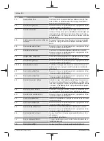 Предварительный просмотр 98 страницы Bosch Nyon BUI350 Original Operating Instructions