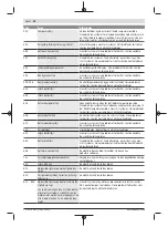 Предварительный просмотр 130 страницы Bosch Nyon BUI350 Original Operating Instructions