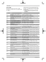 Предварительный просмотр 144 страницы Bosch Nyon BUI350 Original Operating Instructions