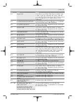 Preview for 145 page of Bosch Nyon BUI350 Original Operating Instructions