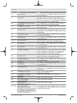 Предварительный просмотр 162 страницы Bosch Nyon BUI350 Original Operating Instructions