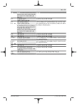 Предварительный просмотр 163 страницы Bosch Nyon BUI350 Original Operating Instructions