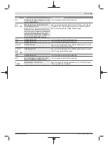 Preview for 179 page of Bosch Nyon BUI350 Original Operating Instructions