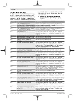 Preview for 194 page of Bosch Nyon BUI350 Original Operating Instructions