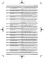 Preview for 195 page of Bosch Nyon BUI350 Original Operating Instructions