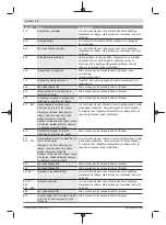 Preview for 196 page of Bosch Nyon BUI350 Original Operating Instructions