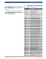 Preview for 33 page of Bosch OBD 2220 INFO SCAN User Manual