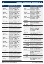 Preview for 41 page of Bosch OBD1100 User Manual