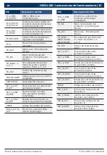 Preview for 45 page of Bosch OBD1100 User Manual