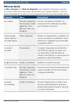 Preview for 26 page of Bosch OBD1300 Quick Start Manual