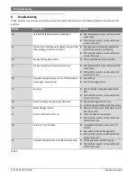 Preview for 18 page of Bosch OptiFlow Professional GWH12 1 CTD E23 Installation Manual