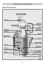 Предварительный просмотр 6 страницы Bosch PAM0520 Instructions For Use Manual