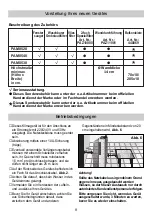 Preview for 8 page of Bosch PAM0520 Instructions For Use Manual