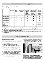 Предварительный просмотр 80 страницы Bosch PAM17000 Instructions For Use Manual