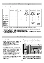 Предварительный просмотр 95 страницы Bosch PAM17000 Instructions For Use Manual