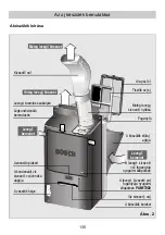 Предварительный просмотр 135 страницы Bosch PAM17000 Instructions For Use Manual