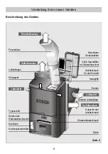 Предварительный просмотр 6 страницы Bosch PAM20001 Instructions For Use Manual