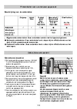 Preview for 115 page of Bosch PAM20001 Instructions For Use Manual