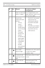 Preview for 14 page of Bosch PAVIRO PVA-15CST Operation Manual