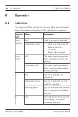 Preview for 36 page of Bosch PAVIRO PVA-15CST Operation Manual