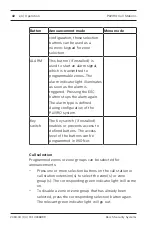 Preview for 42 page of Bosch PAVIRO PVA-15CST Operation Manual