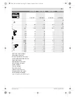 Предварительный просмотр 79 страницы Bosch PBH 2100 RE Original Instructions Manual