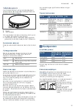 Preview for 31 page of Bosch PBP6B5B80V Instruction Manual