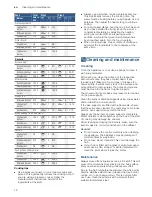 Preview for 12 page of Bosch PCC6A.B Series Instruction Manual