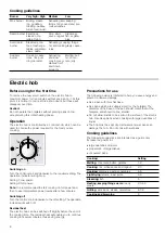 Preview for 8 page of Bosch PCC6B Series Instruction Manual