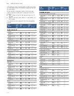 Preview for 14 page of Bosch PCH6A5B90A User, Installation And Maintenance Instructions