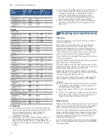 Preview for 16 page of Bosch PCH6A5B90A User, Installation And Maintenance Instructions