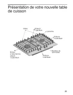 Предварительный просмотр 32 страницы Bosch PCK755UC - 4 Burner 30" Gas Cooktop Operating Instructions Manual