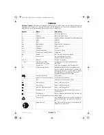 Предварительный просмотр 17 страницы Bosch PCM 10 Operating Instructions Manual