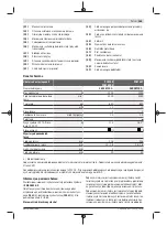 Предварительный просмотр 155 страницы Bosch PCM 8 S Original Instructions Manual