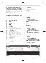 Предварительный просмотр 185 страницы Bosch PCM 8 S Original Instructions Manual